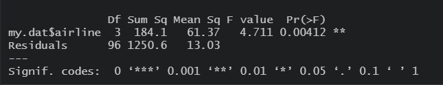 ANOVA output comparing average delay in arrival.