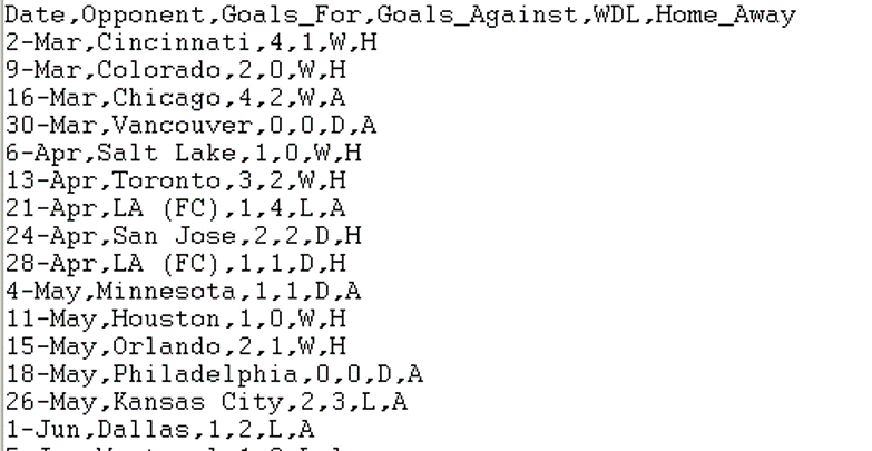 The format of CSV files.