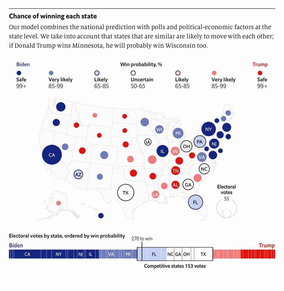 The electoral college map taken from The Economist from late July, 2020